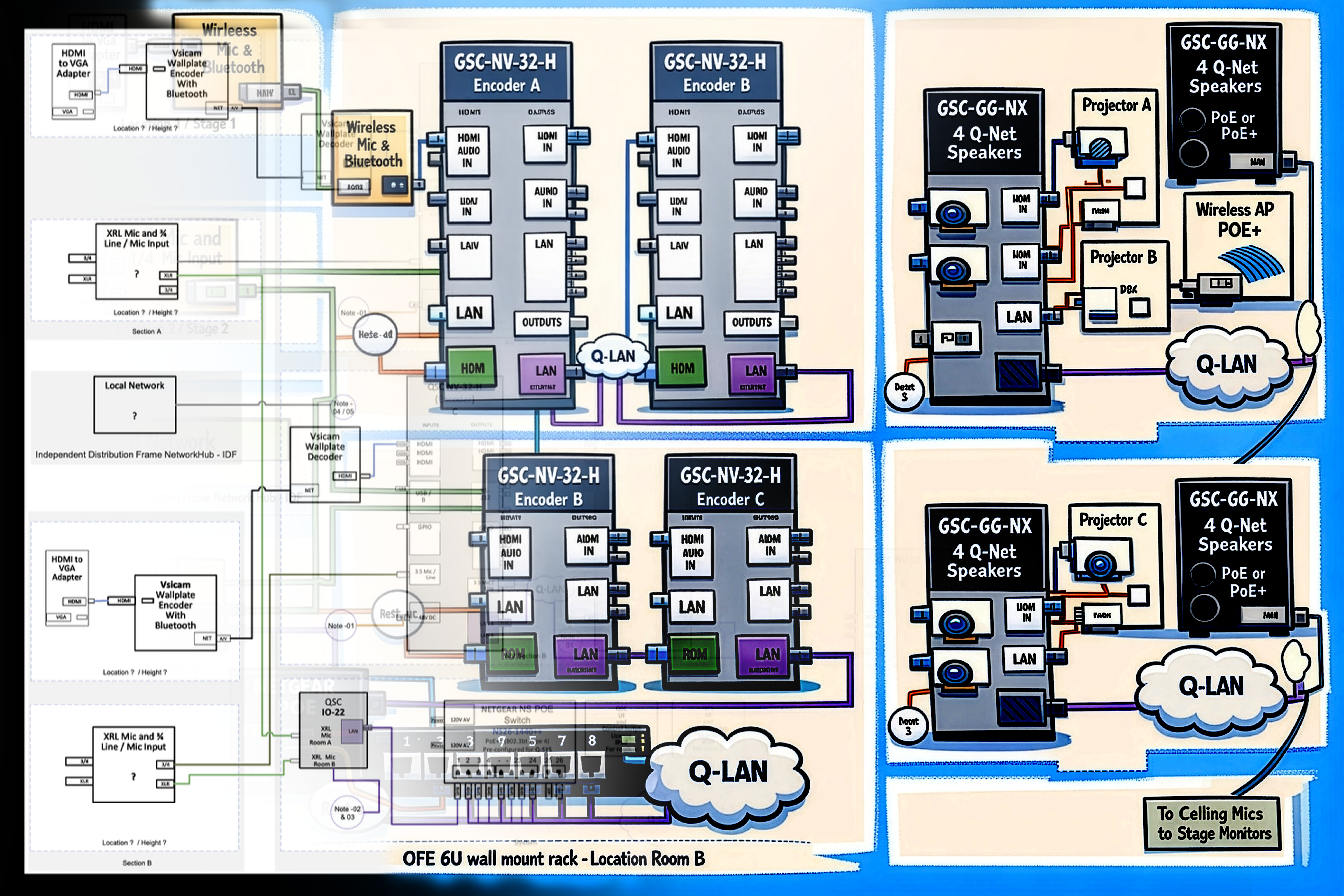 AV Design Documentation and Technical Guidance Diagram